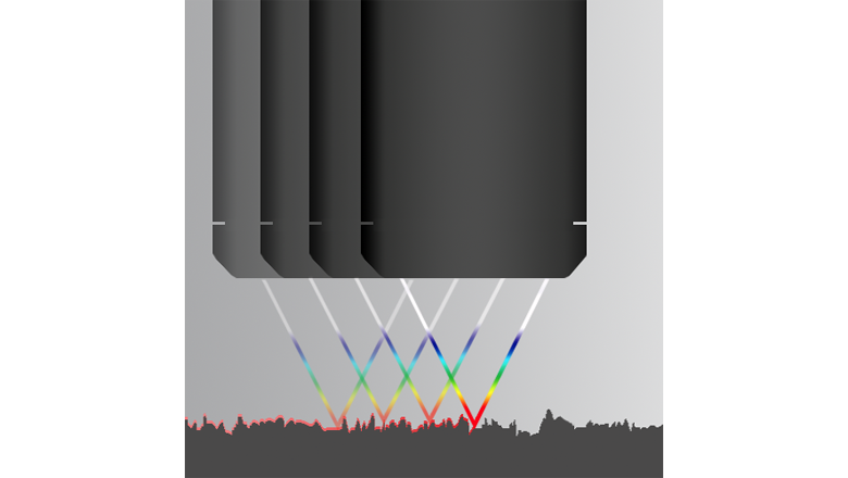 STIL Chromatic Confocal nanometer sensor ruwheidsmeting